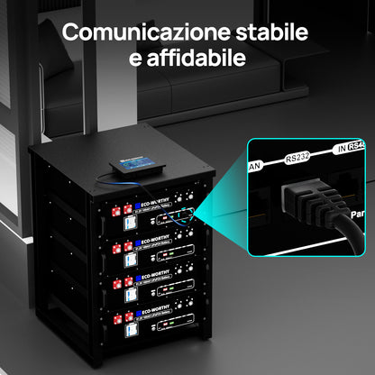 Eco-Worthy ESM100 — Monitor per batterie domestiche Cubix100 e batterie a muro