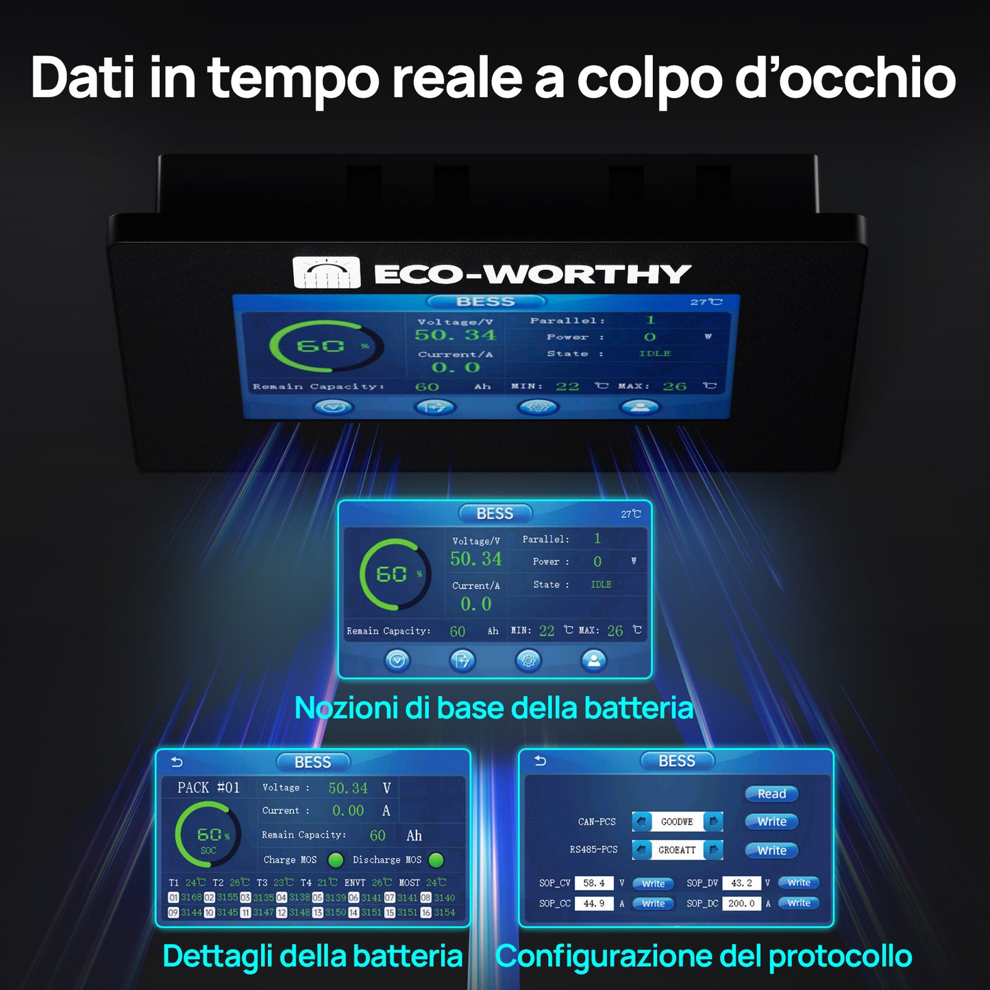 Eco-Worthy ESM100 — Monitor per batterie domestiche Cubix100 e batterie a muro
