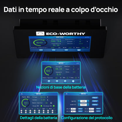 Eco-Worthy ESM100 — Monitor per batterie domestiche Cubix100 e batterie a muro