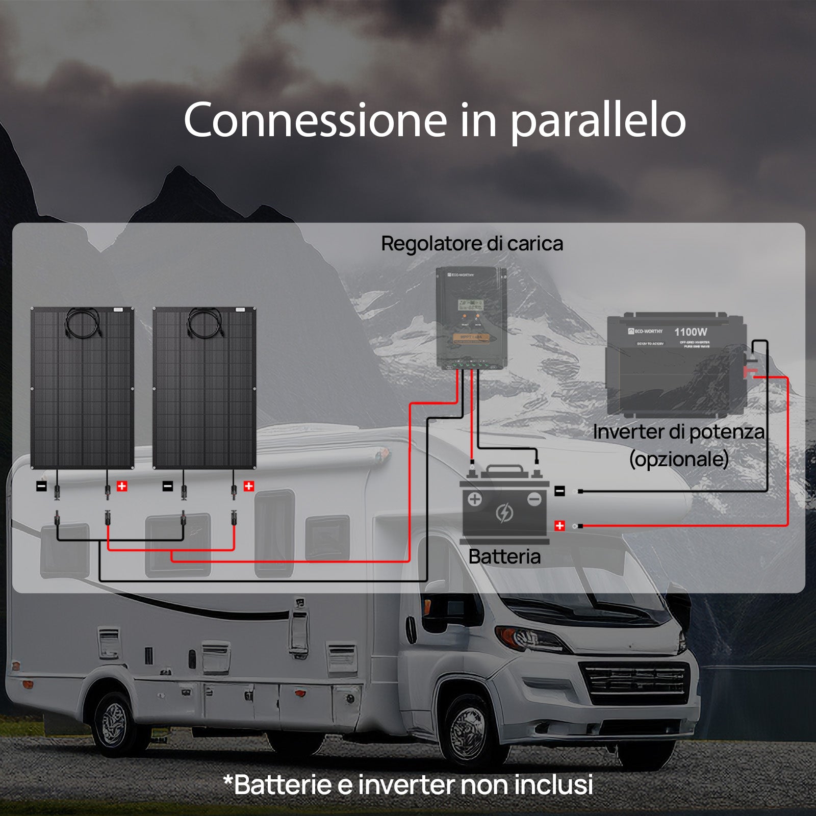 Eco - Worthy Kit Solare Off - Grid da 400W 12V per Camper con MPPT da 40A - eco - worthy - it