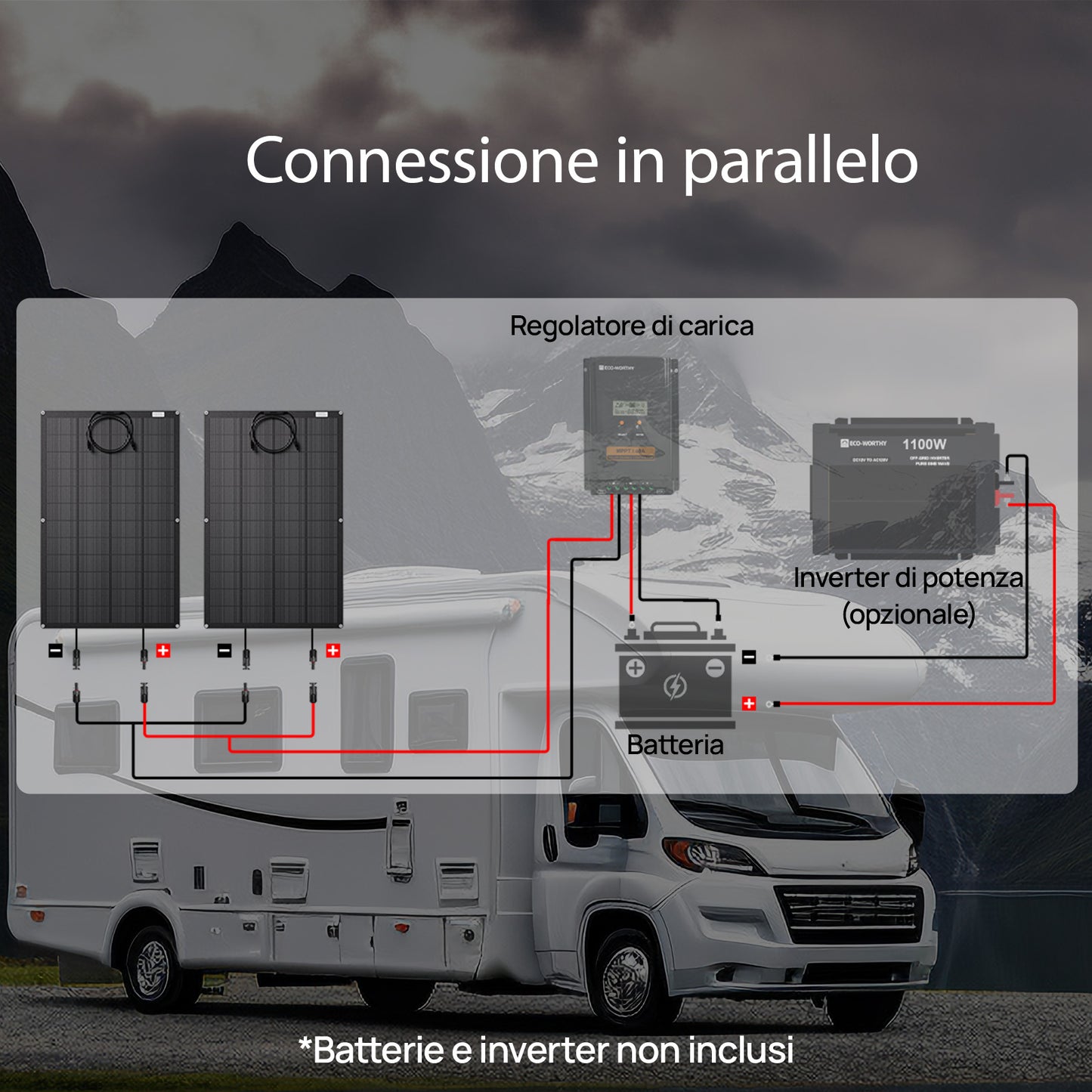 Eco - Worthy Kit Solare Off - Grid da 400W 12V per Camper con MPPT da 40A - eco - worthy - it