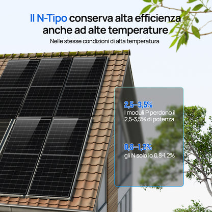 Eco-Worthy 430W Pannello Solare Mono N-Type