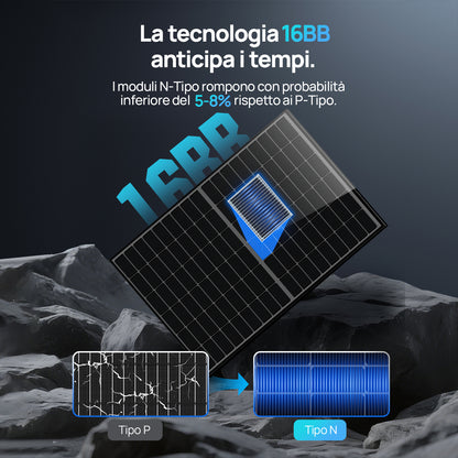 Eco-Worthy 430W Pannello Solare Mono N-Type