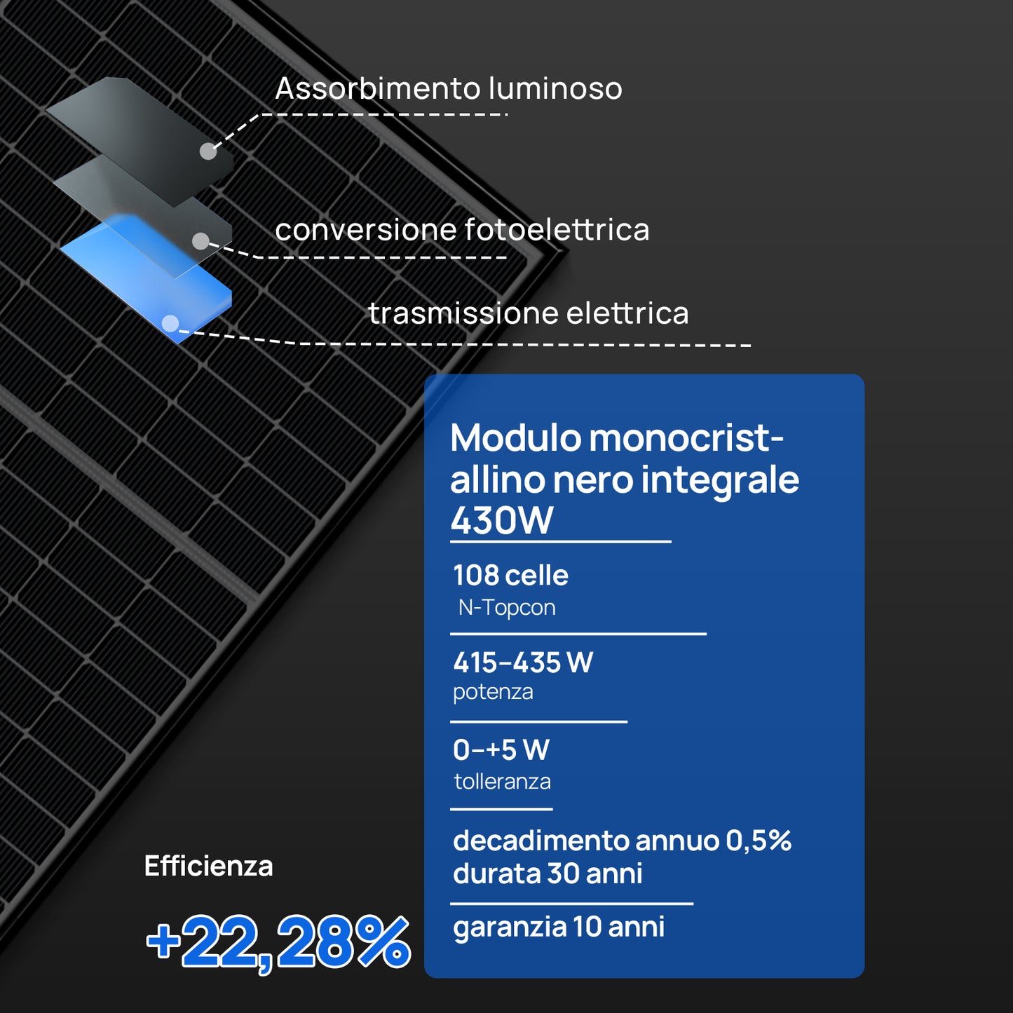 Eco-Worthy 430W Pannello Solare Mono N-Type