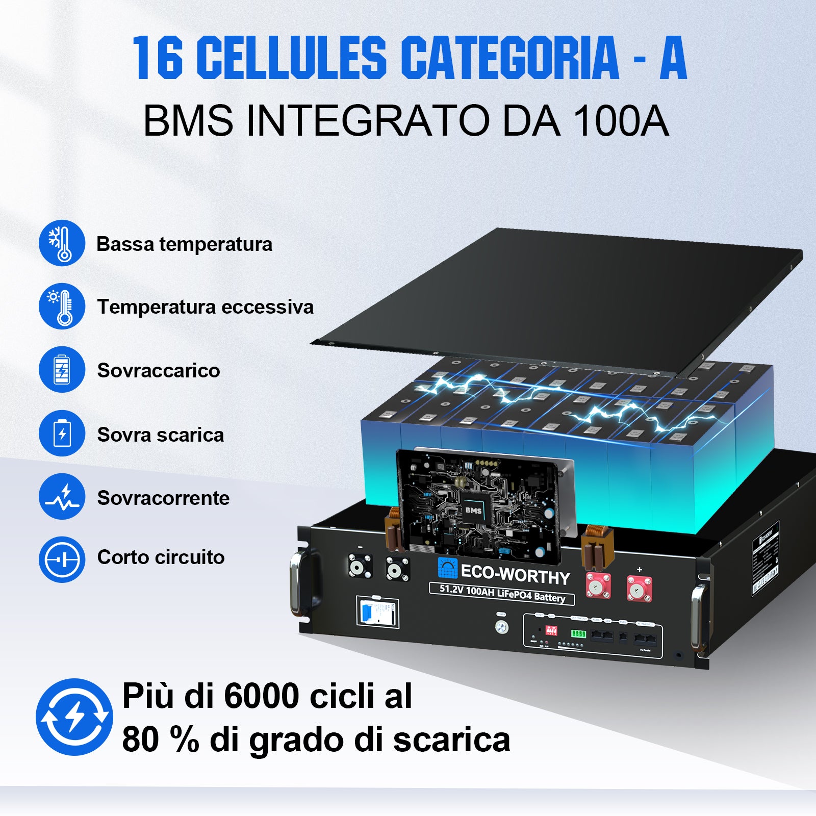 Kit Solare Off-Grid MPPT Completo da 48V 5160W (12x 430W)-6