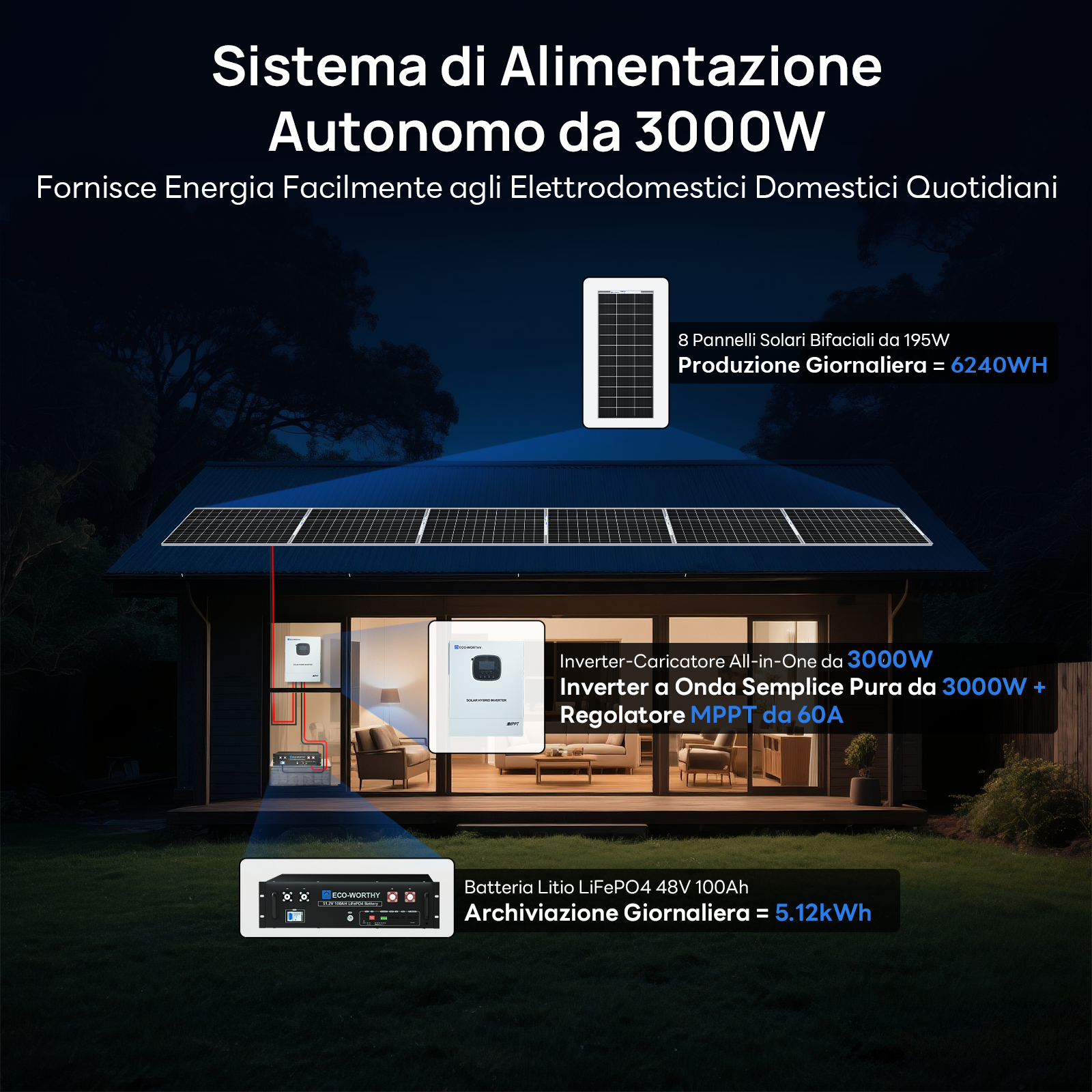 Kit_ Solare_ Off-Grid_ MPPT_ Completo_ da_ 1560W_ 48V_ (8x bifacciali da 195W)_ 2