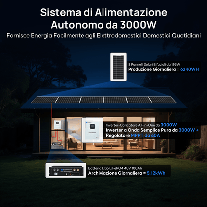 Kit Solare Off - Grid MPPT Completo da 1560W 48V (8x bifacciali da 195W) - eco - worthy - it