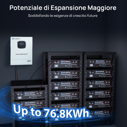 Kit Solare Off - Grid MPPT Completo da 1560W 48V (8x bifacciali da 195W) - eco - worthy - it