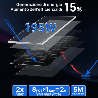 Kit Solare Off - Grid MPPT Completo da 1560W 48V (8x bifacciali da 195W) - eco - worthy - it