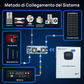 Kit_ Solare_ Off-Grid_ MPPT_ Completo_ da_ 1560W_ 48V_ (8x bifacciali da 195W)_ 8