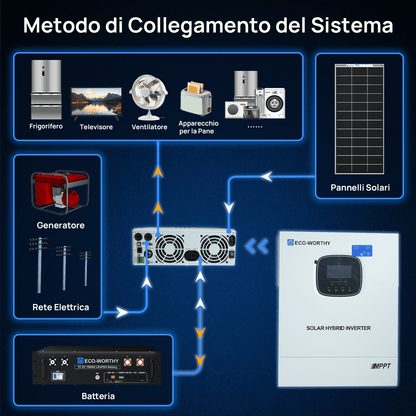 Kit Solare Off - Grid MPPT Completo da 1560W 48V (8x bifacciali da 195W) - eco - worthy - it