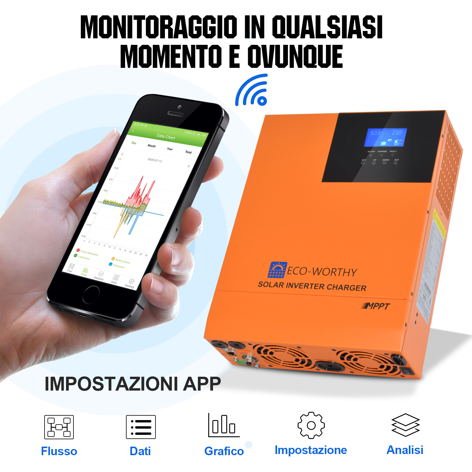 Kit_ Solare_ Off-Grid_ MPPT_ Completo_ da_ 48V_ 4680W_ (24x Bifacciali da 195W)_ 5