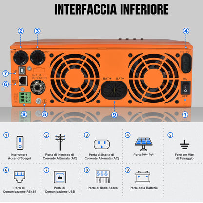 Kit di alimentazione di backup da 5,12 kWh — Batteria al litio da parete 48V 100Ah e inverter All - in - One da 5000W - eco - worthy - it