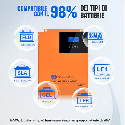 Kit di alimentazione di backup da 5,12 kWh — Batteria al litio da parete 48V 100Ah e inverter All - in - One da 5000W - eco - worthy - it