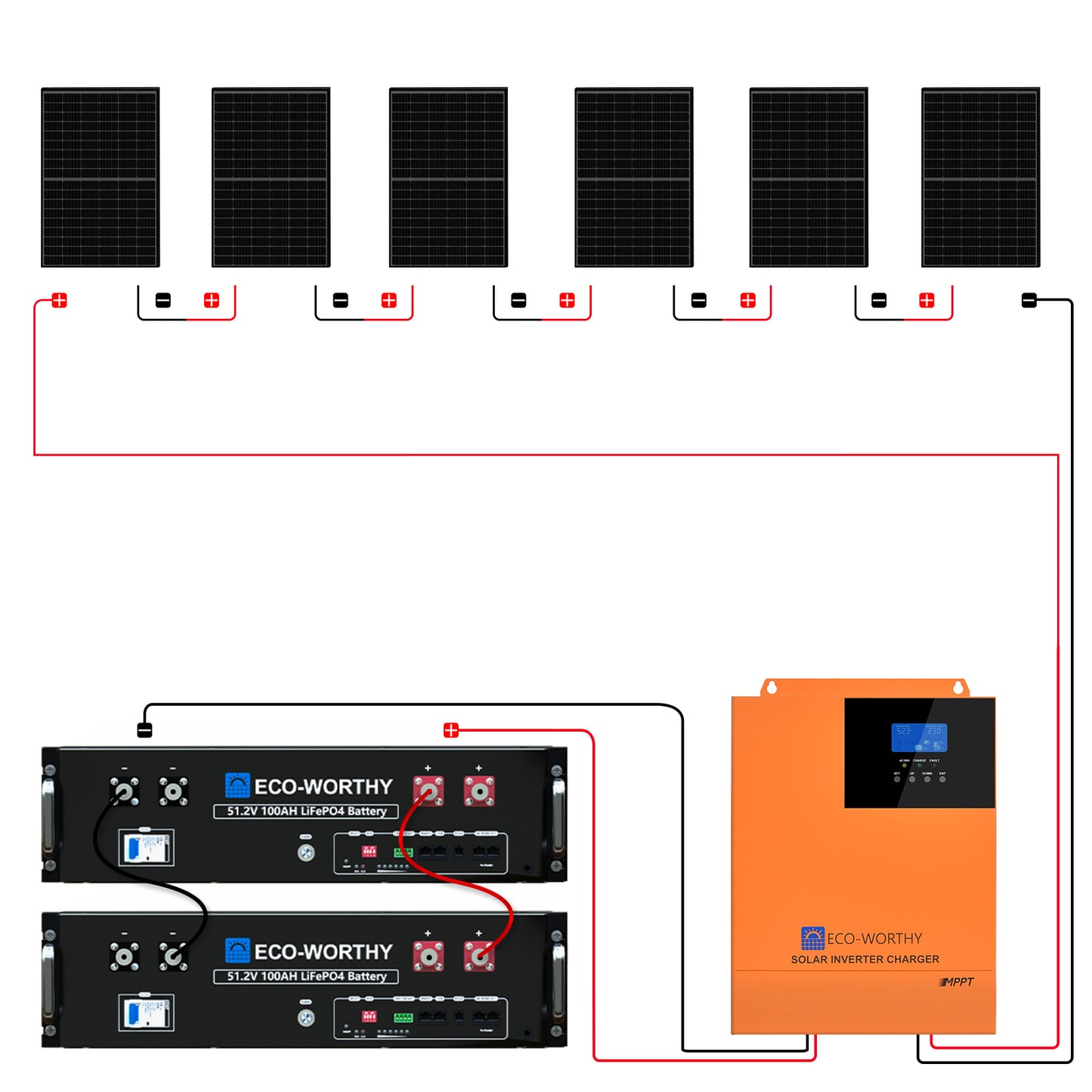 Kit solare off-grid MPPT completo da 48V 2580W (6x 430 W)-2