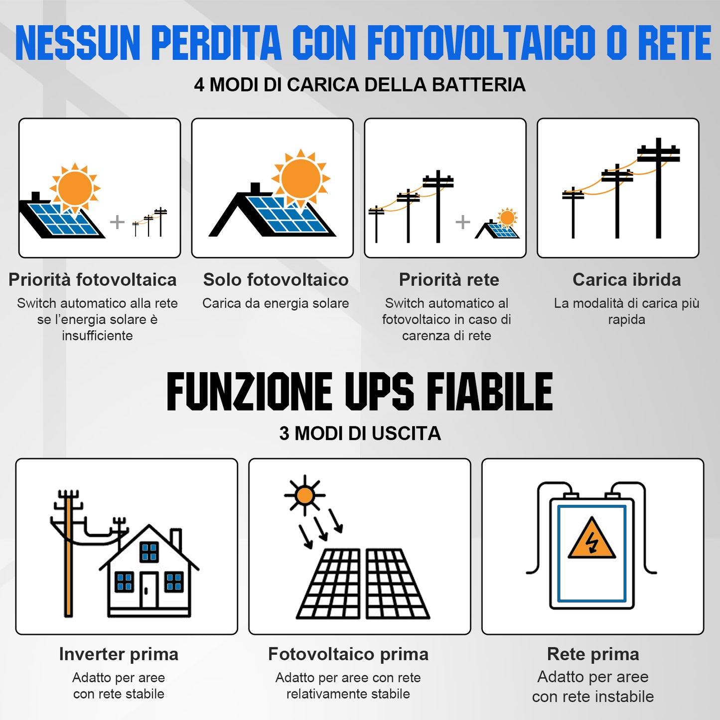 Kit solare off-grid MPPT completo da 48V 2580W (6x 430 W)-4
