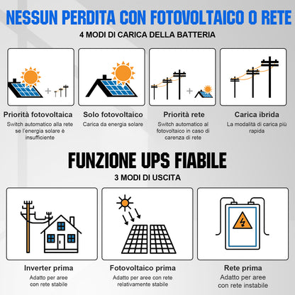 Kit solare off - grid MPPT completo da 48V 2580W (6x 430 W) - eco - worthy - it