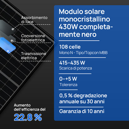 Kit solare off - grid MPPT completo da 48V 2580W (6x 430 W) - eco - worthy - it