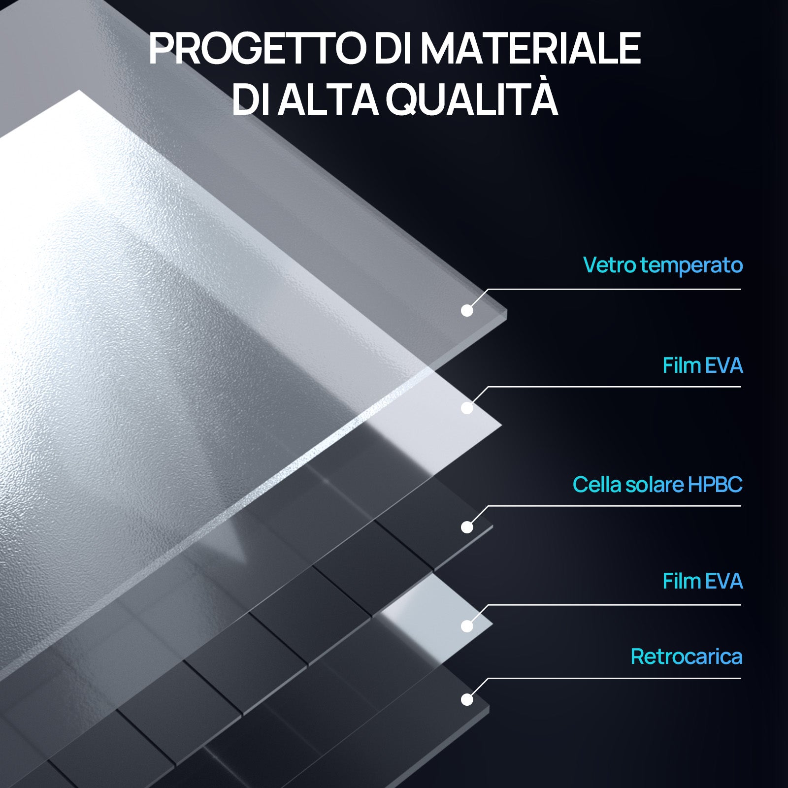 Pannello solare Full Black da 120W 12V | ECO-WORTHY, Efficienza Fino al 25%-impianto facile_ricarica ovunque_progetto di materiale di alta qualita