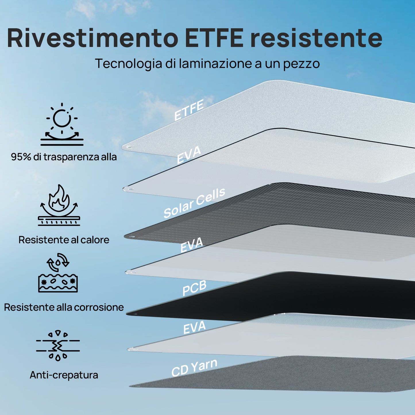 Pannello solare portatile da 200 W per camper | ECO-WORTHY