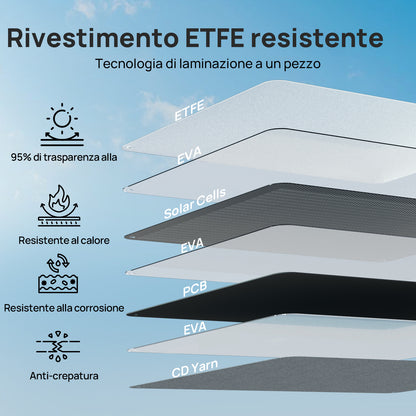 Pannello solare portatile da 200 W per camper | ECO - WORTHY - eco - worthy - it
