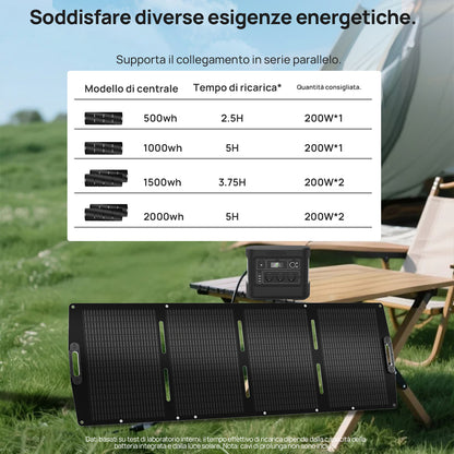 Pannello solare portatile da 200 W per camper | ECO - WORTHY - eco - worthy - it