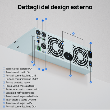 Batteria al Litio Ferro Fosfato da 48V 100Ah con Inverter Ibrido da 3000 W – Sistema di Alimentazione di Emergenza Domestico - eco - worthy - it