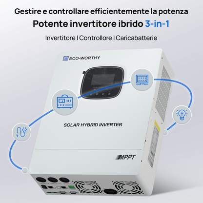 Batteria al Litio Ferro Fosfato da 48V 100Ah con Inverter Ibrido da 3000 W – Sistema di Alimentazione di Emergenza Domestico - eco - worthy - it