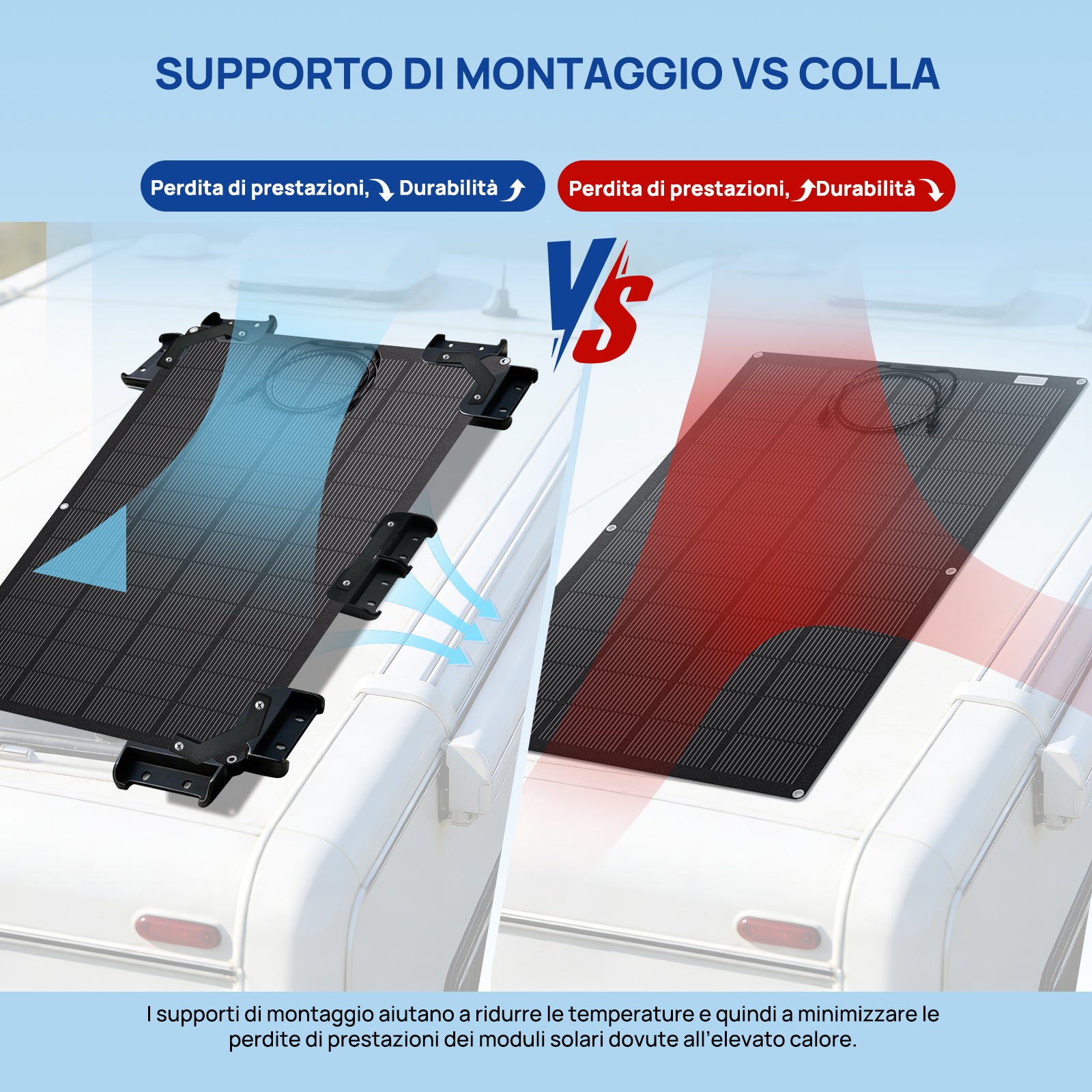 Supporti per pannelli solari ECO-WORTHY : incorporano un design sospeso e ventilato