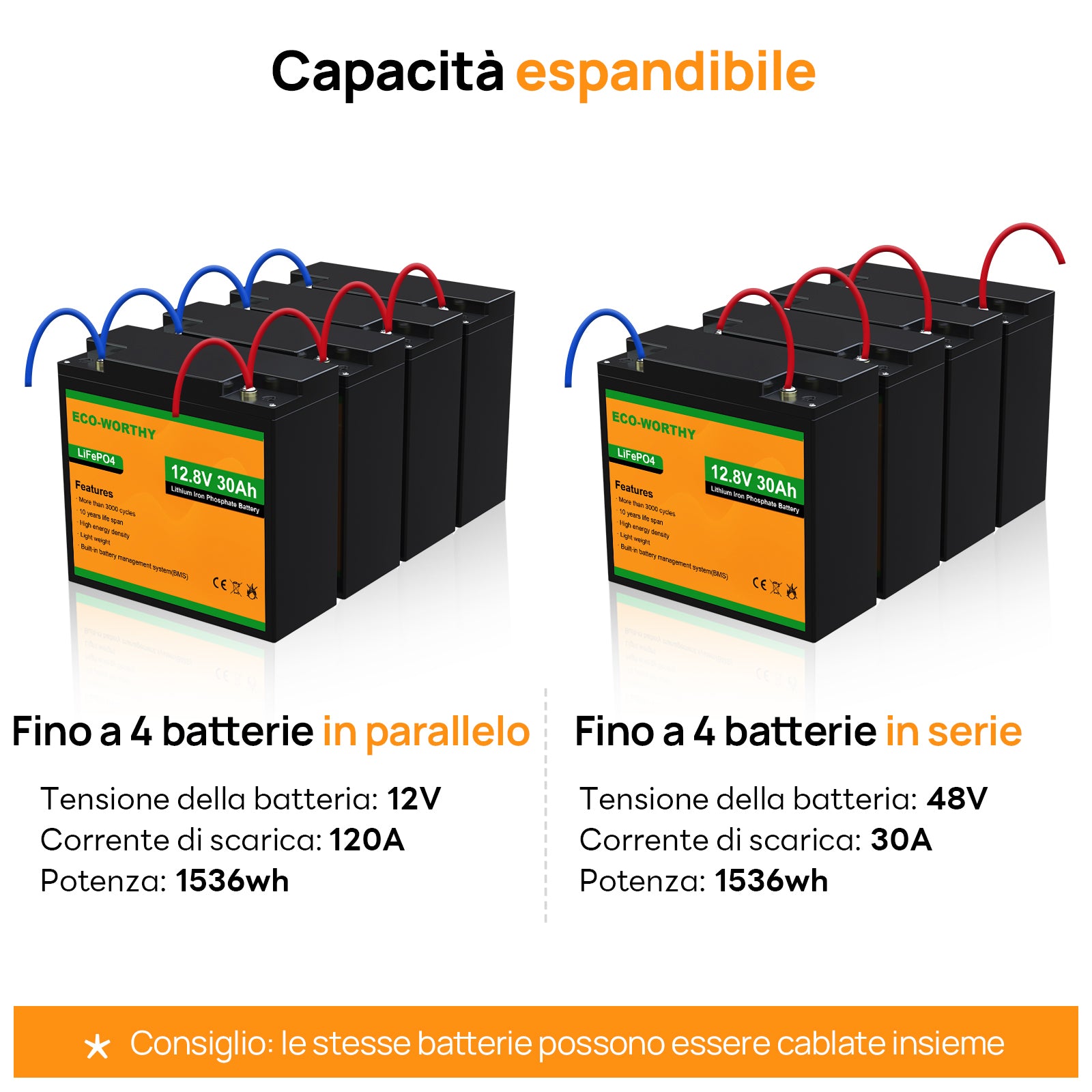 ecowoorthy_Battery_lithium_LiFePO4_12V_30Ah_4
