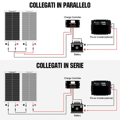 100W 12V Pannello Solare Monocristallino Flessibile - eco - worthy - it