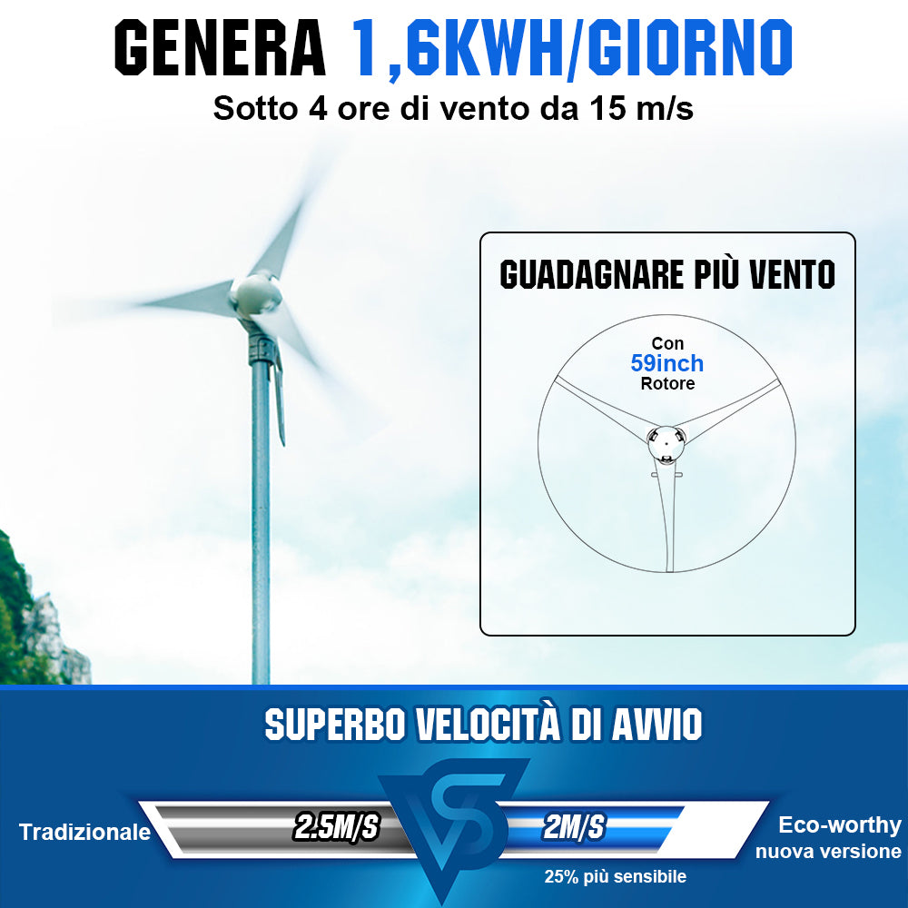 ecoworthy_1120W_hybrid_wind_turbine_kit_4