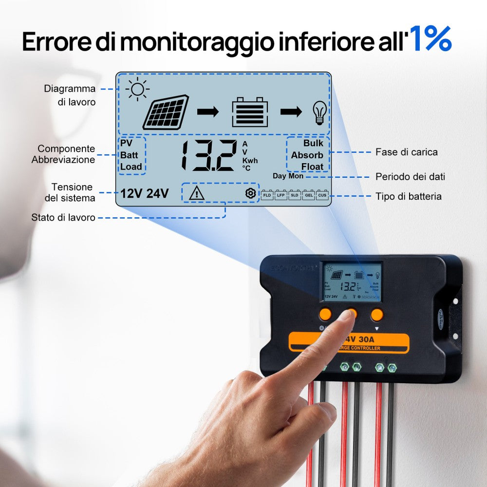 ecoworthy_12V_24V_30A_solar_charge_controller_05