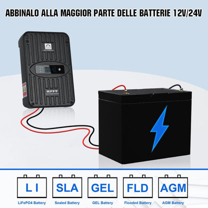 130W 260W 390W 520W 12V Sistema solare con 130W 12V Pannello Solare Monocristallino Semi - Flessibile - eco - worthy - it