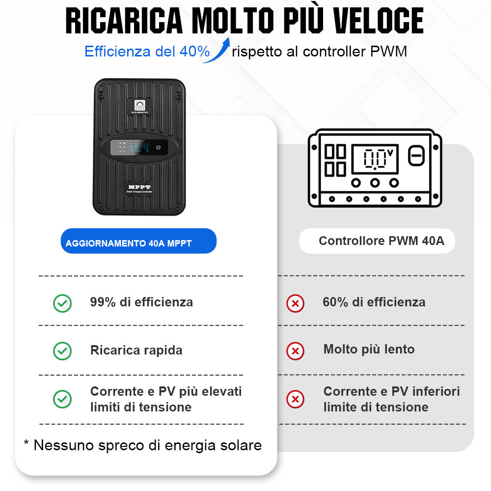 ecoworthy_12V_24V_40A_regolatore_di_carica_solare_04