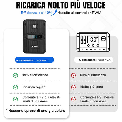 130W 260W 390W 520W 12V Sistema solare con 130W 12V Pannello Solare Monocristallino Semi - Flessibile - eco - worthy - it