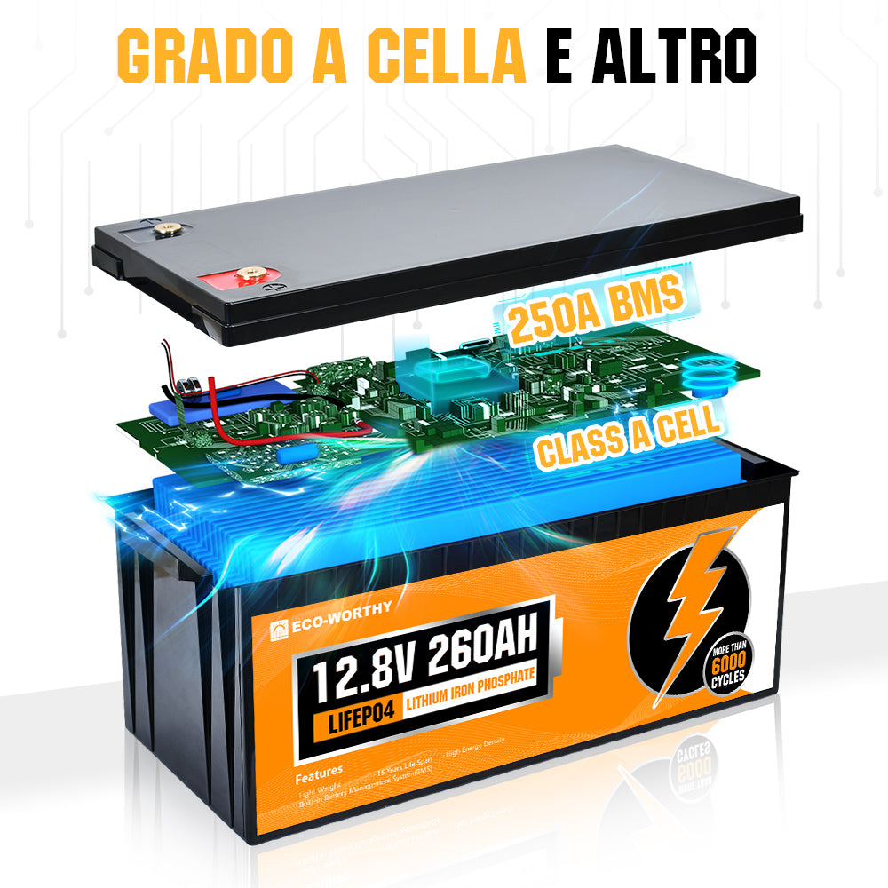 ecoworthy_12V_260Ah_lithium_battery_3