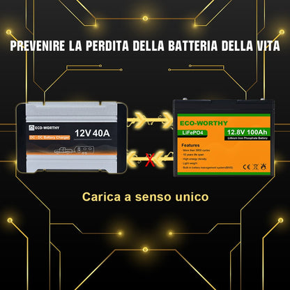 Caricatore della batteria MPPT da 12V 20A & 40A DC a DC - eco - worthy - it