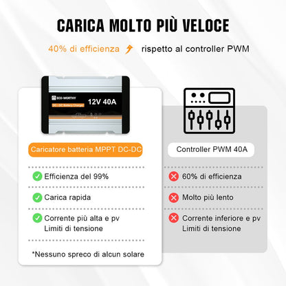 Caricatore della batteria MPPT da 12V 20A & 40A DC a DC - eco - worthy - it