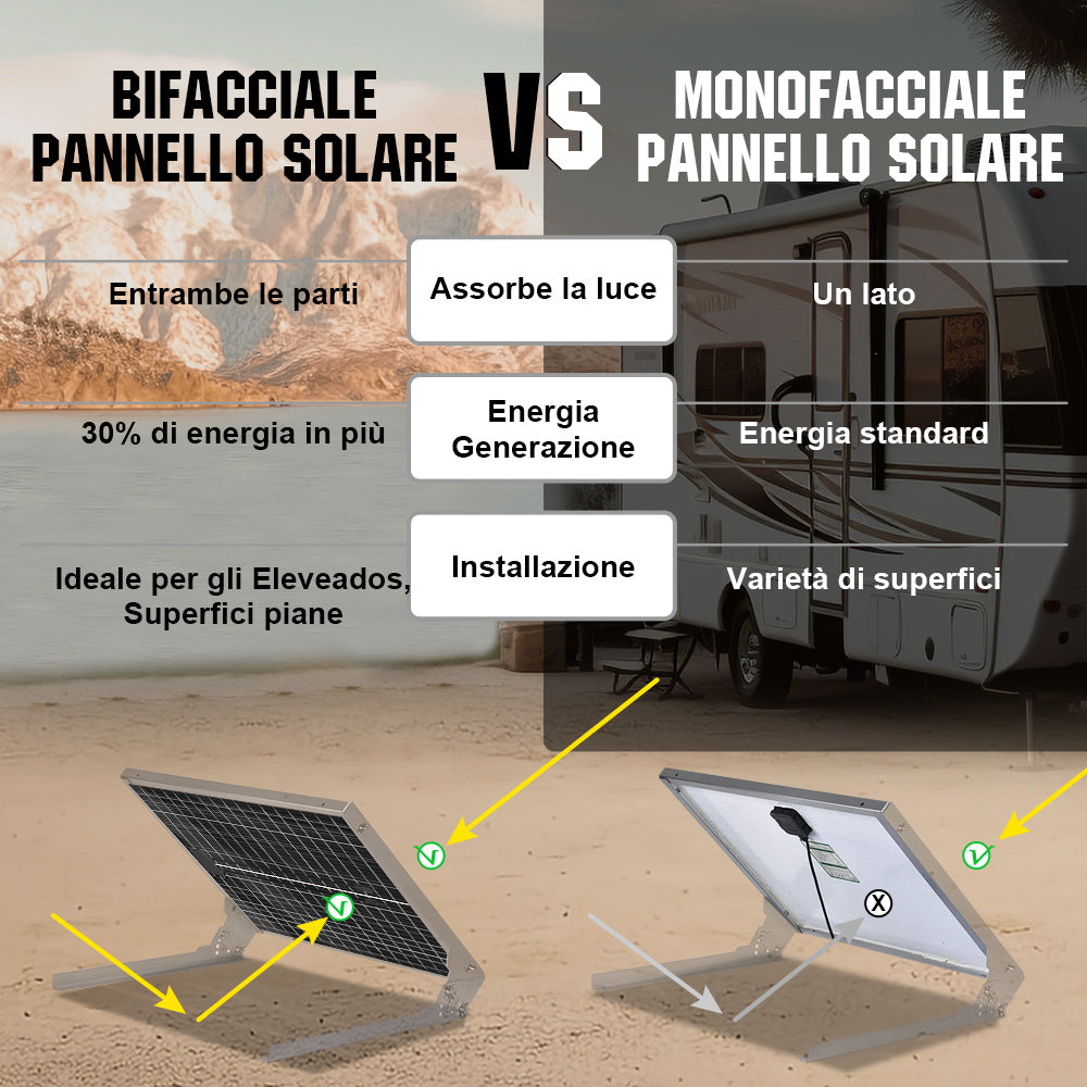 Giosolar Pannello Solare Flessibile 120W 18V – Monocristallino 12V Per Camper, Barca E Caravan, Spessore 2.5 Mm, Peso 2.2 Kg, Impermeabile E Piega Fino A 30°