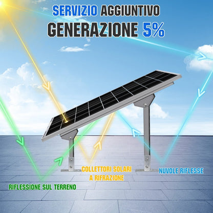 Generazione extra del 5% tramite rifrazione solare, riflessione sul terreno e dalle nuvole sul retro.