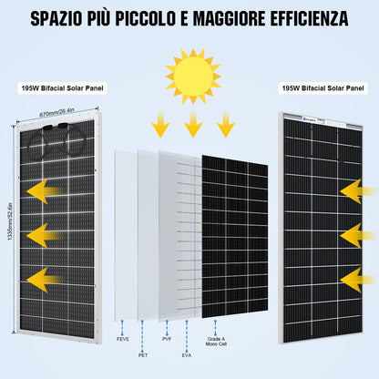 Alta efficienza in spazio ridotto: strati tecnologici PERC e celle di Grado A in 1335x670mm.