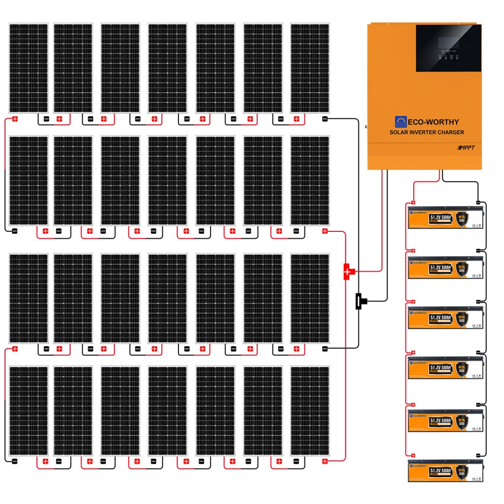 ecoworthy_48V_4760W_complete_solar_panel_kit_household_3
