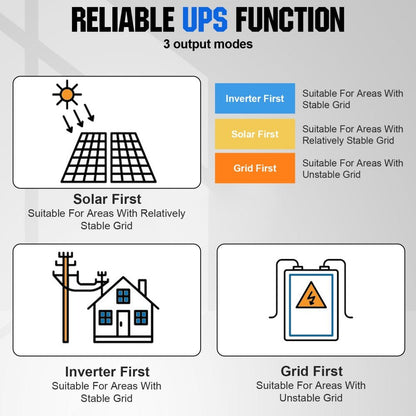 Inverter all - in - one integrato 5000W 48V Inverter di potenza a onda sinusoidale pura e controller 80A per sistema off - grid - eco - worthy - it