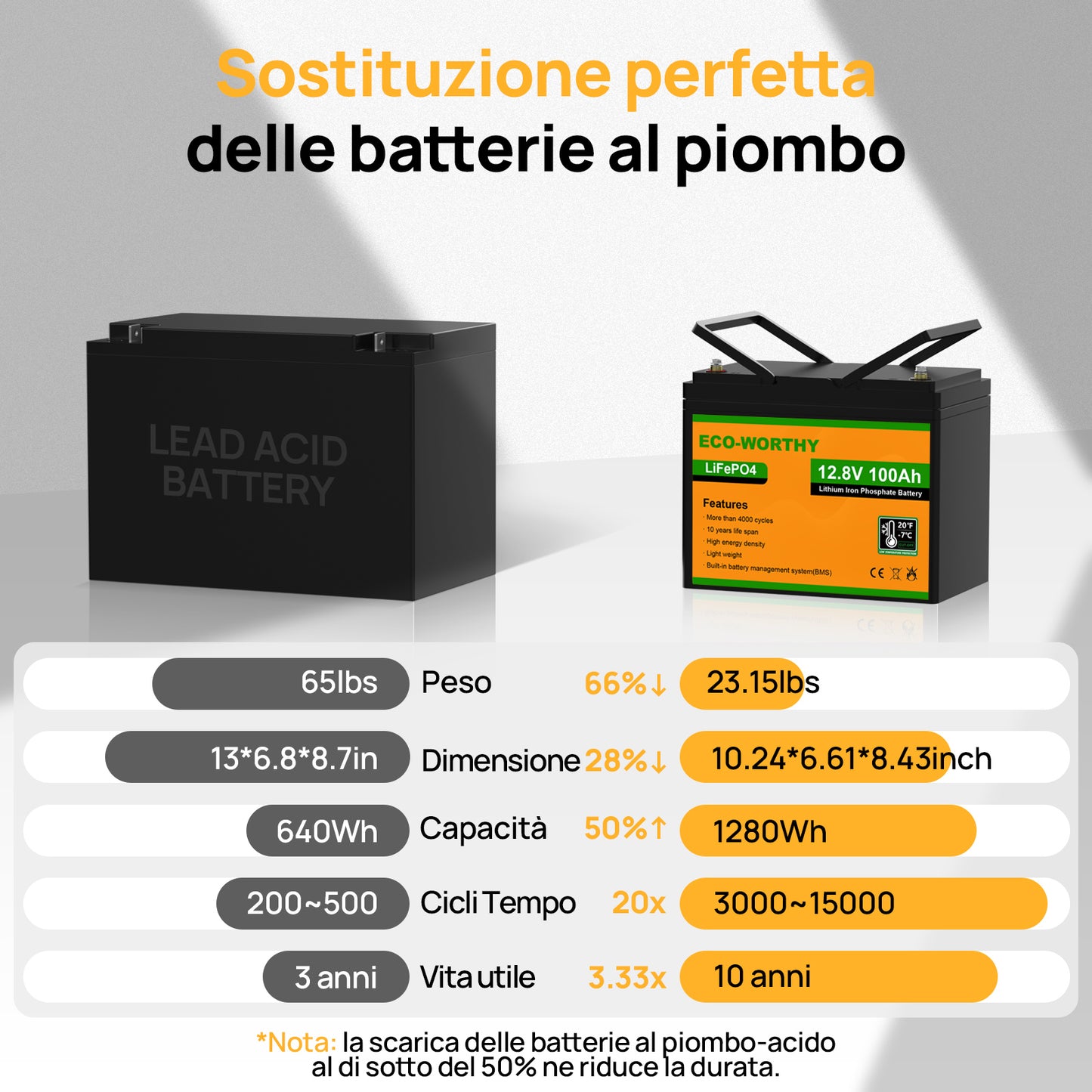 ecoworthy_lithium_battery_12V_100Ah_03