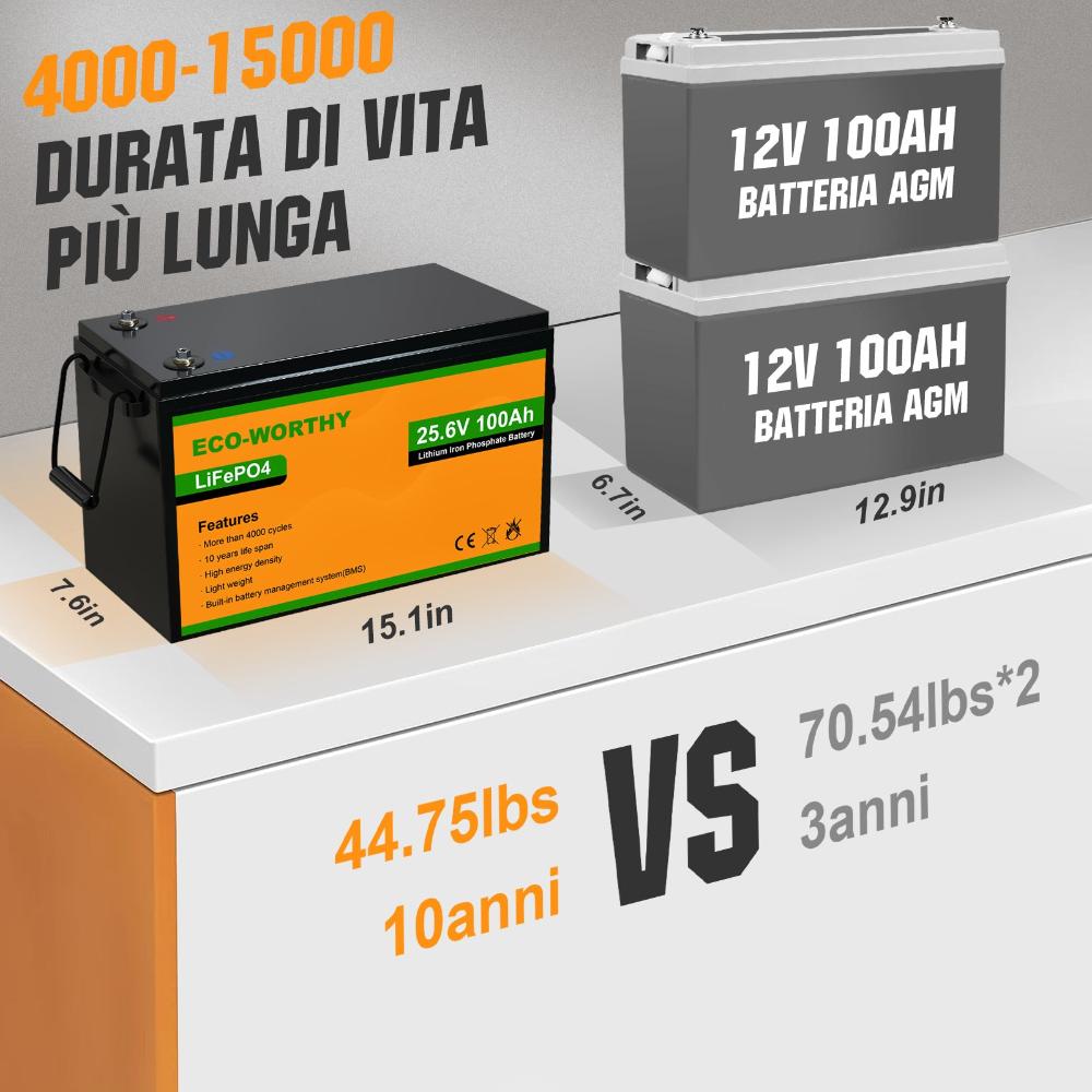 ecoworthy_lithium_battery_24V_100Ah_03