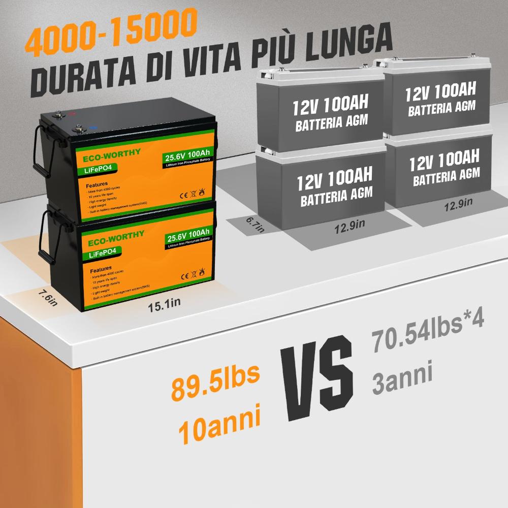 ecoworthy_lithium_battery_24V_100Ah_04