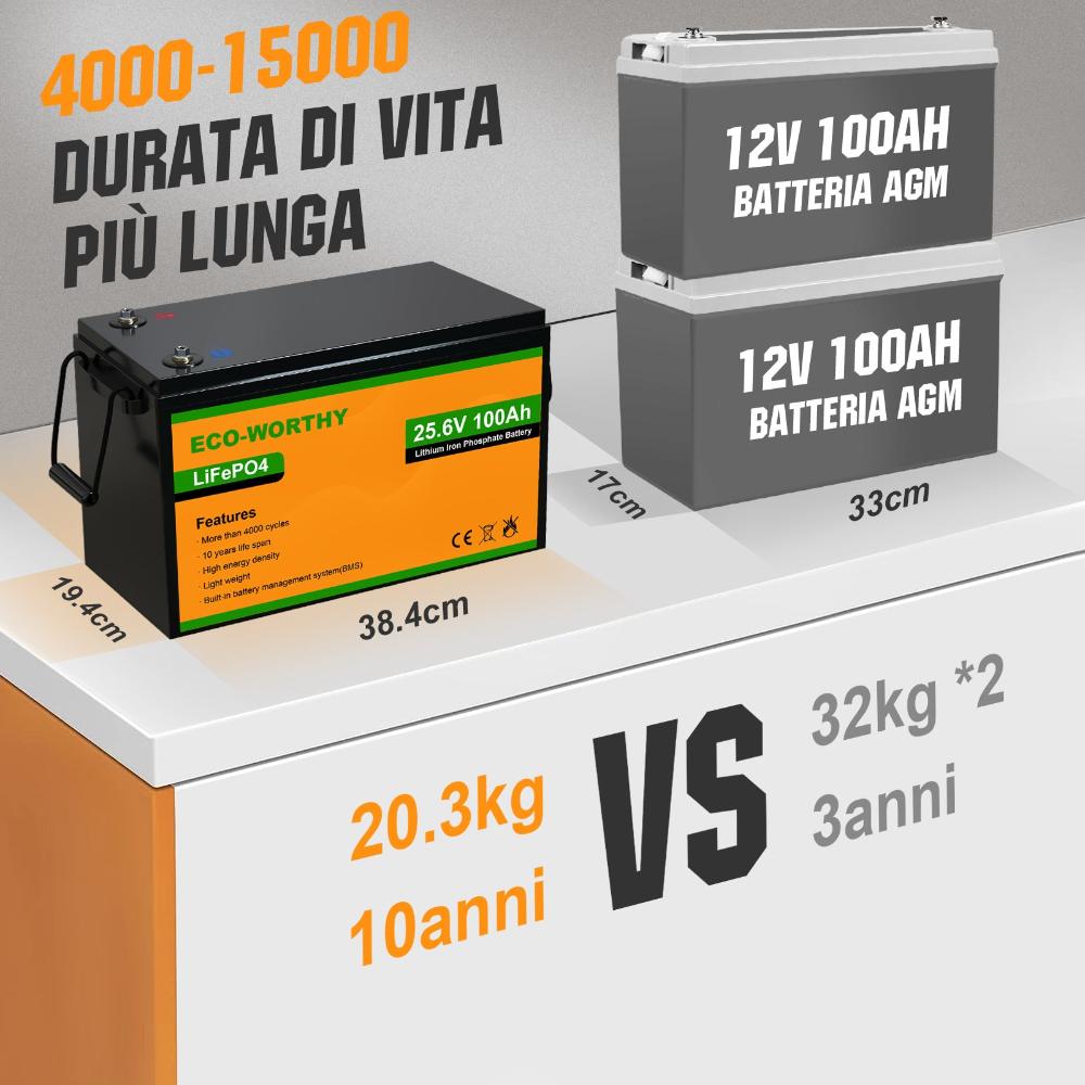 ecoworthy_lithium_battery_24V_100Ah_05