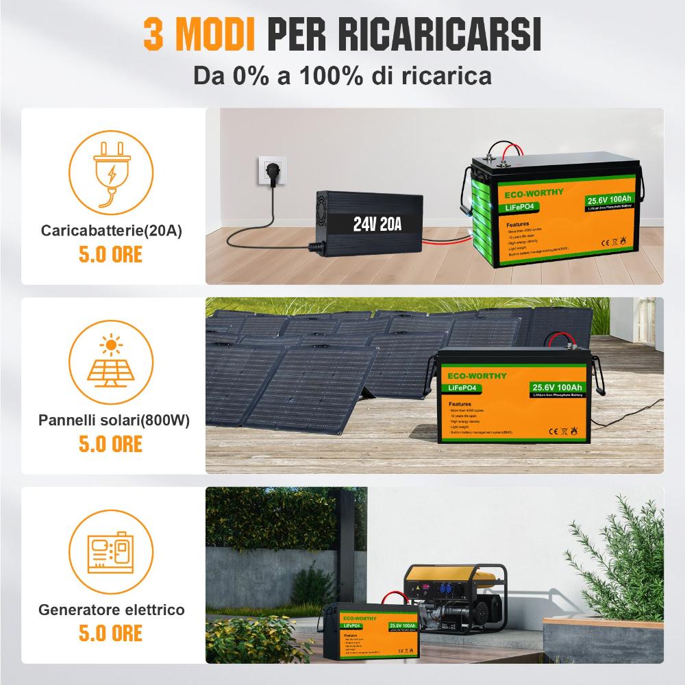 ecoworthy_lithium_battery_24V_100Ah_13