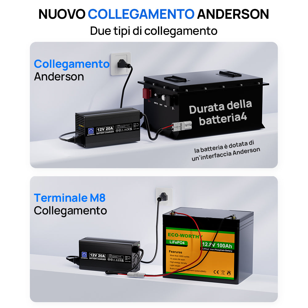 ecoworthy_lithium_battery_charger_12V_20A_8